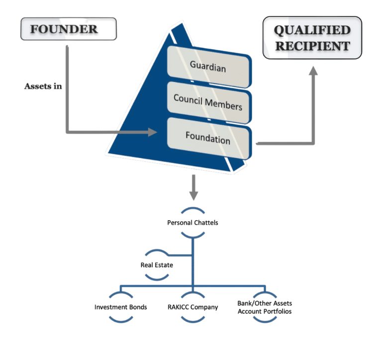 Foundation Structure of UAE Foundations - GWS Offshore