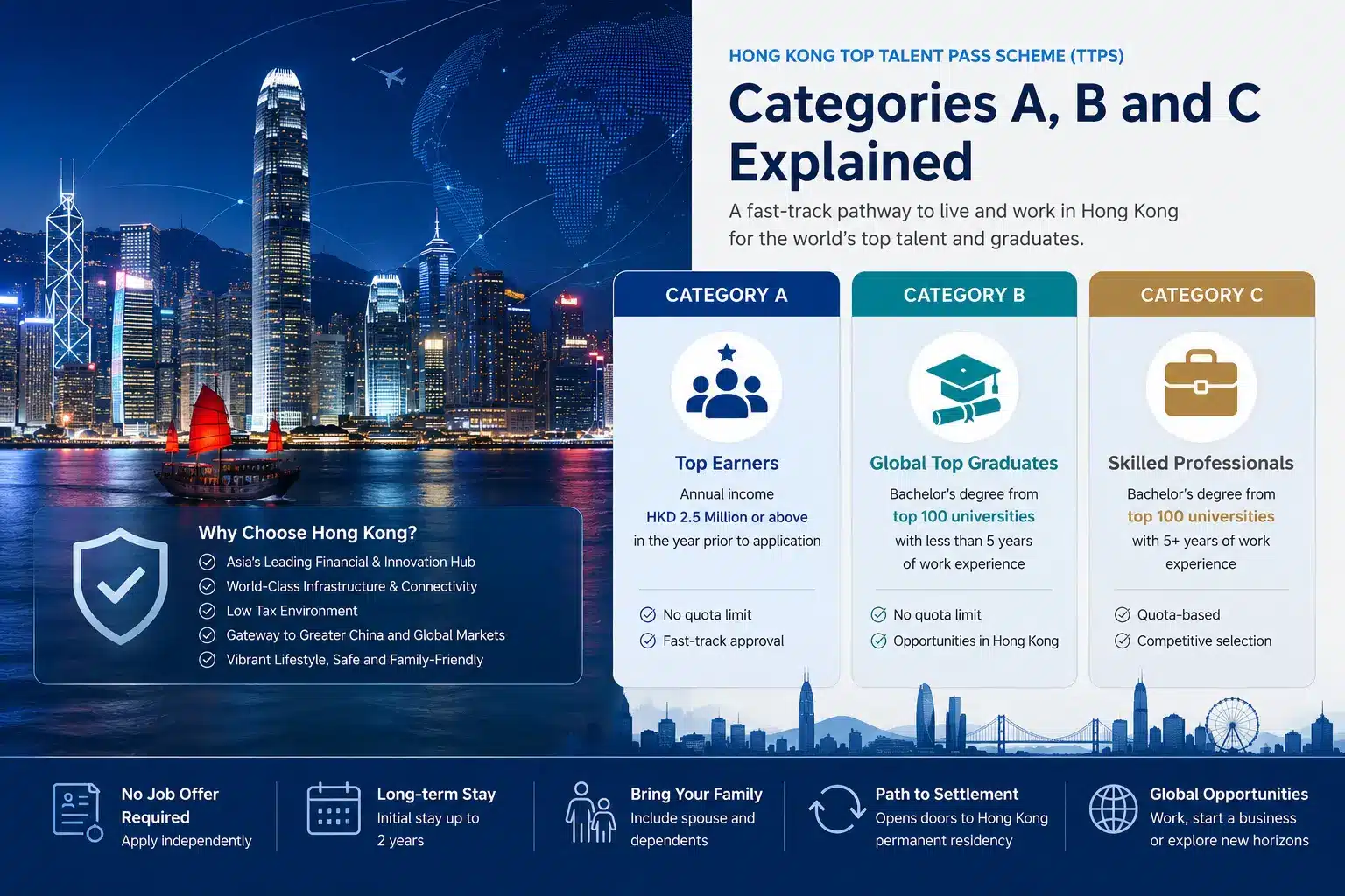 Hong Kong Top Talent Pass Scheme (TTPS): Categories A, B and C Explained